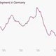 Image for article titled Eat your heart out, Europe: the Germans have never felt better!
